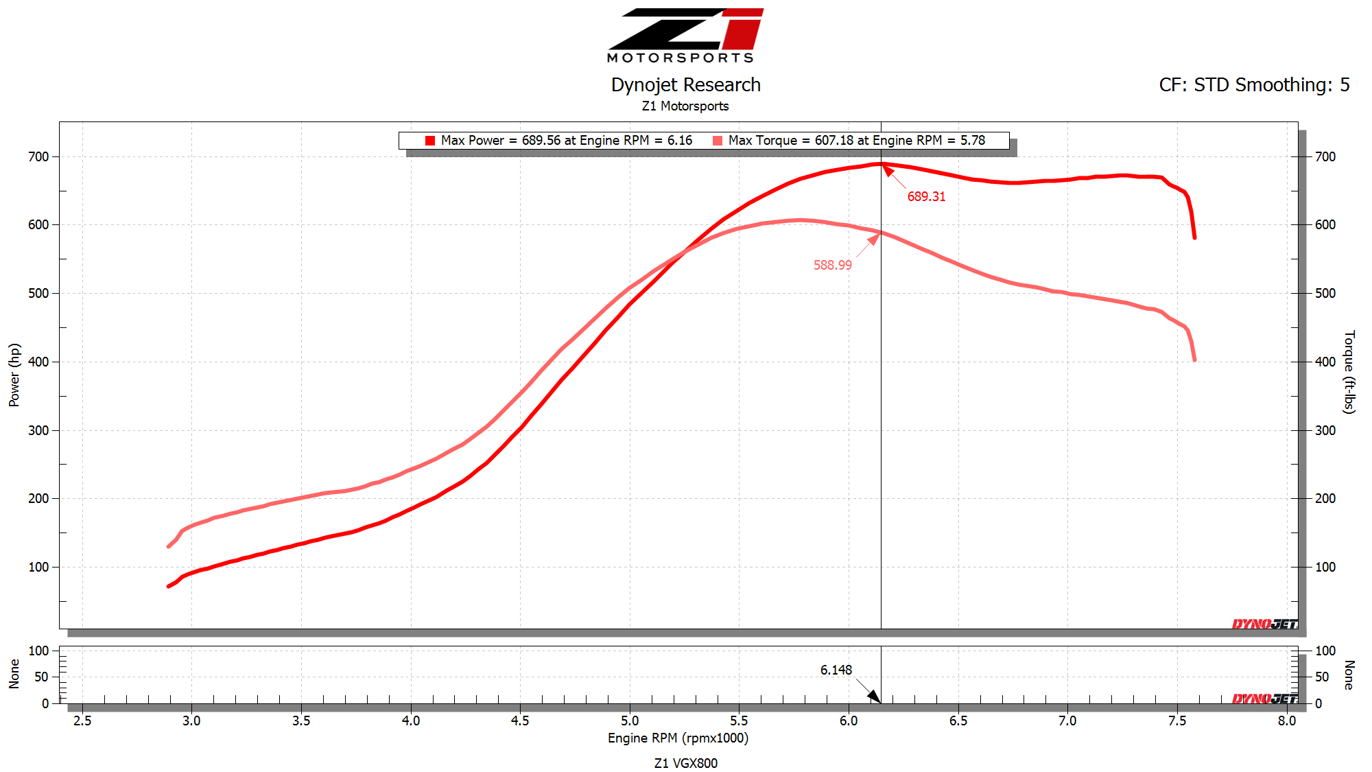 Jiroumalページ Z1 300ZX (Z32) VGX800 Turbochargers